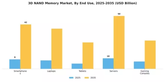 3D NAND Memory Market Segment Image 1