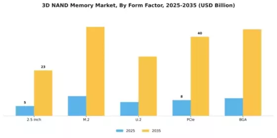 3D NAND Memory Market Segment Image 2