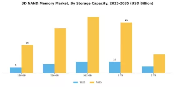 3D NAND Memory Market Segment Image 3
