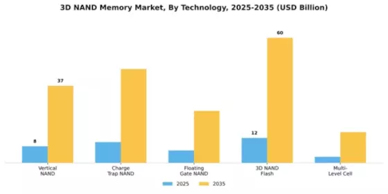3D NAND Memory Market Segment Image 4