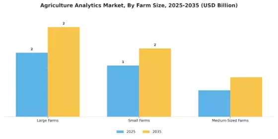 Agriculture Analytics Market Segment Image 1