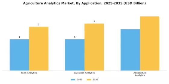 Agriculture Analytics Market Segment Image 3