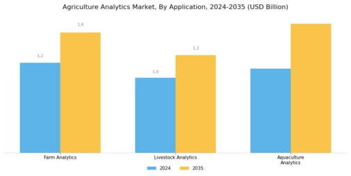 Agriculture Analytics Market Segment Image 3