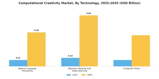 Computational Creativity Market Segment Image 0