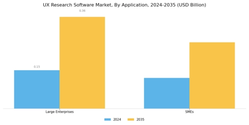 User Experience Research Software Market Segment Image 1