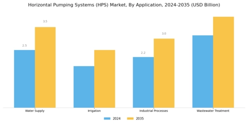 Horizontal Pumping Systems Market Segment Image 0