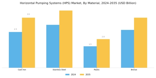 Horizontal Pumping Systems Market Segment Image 3
