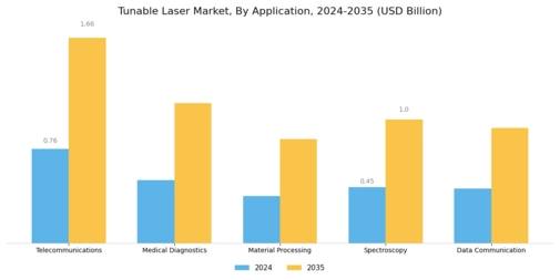 Tunable Laser Market Segment Image 0