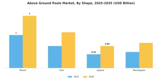 Above Ground Pools Market Segment Image 1