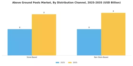 Above Ground Pools Market Segment Image 2