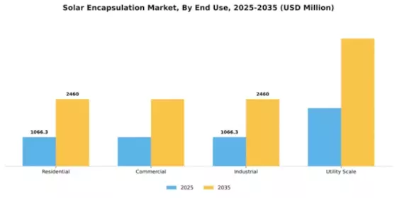 Solar Encapsulation Market Segment Image 1