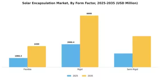 Solar Encapsulation Market Segment Image 2