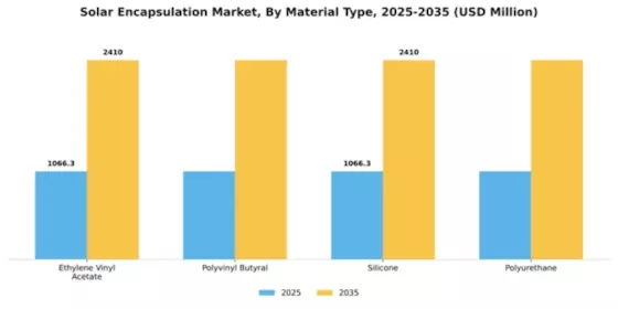 Solar Encapsulation Market Segment Image 3