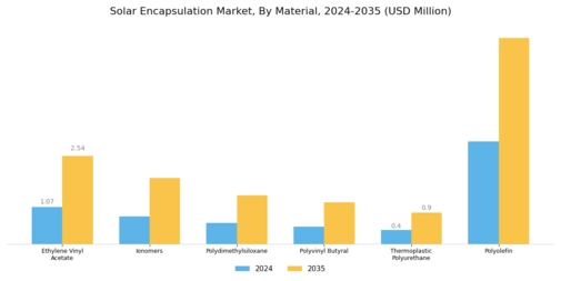Solar Encapsulation Market Segment Image 1