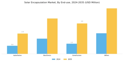 Solar Encapsulation Market Segment Image 2
