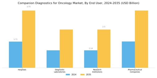 Companion Diagnostics Oncology Market Segment Image 2