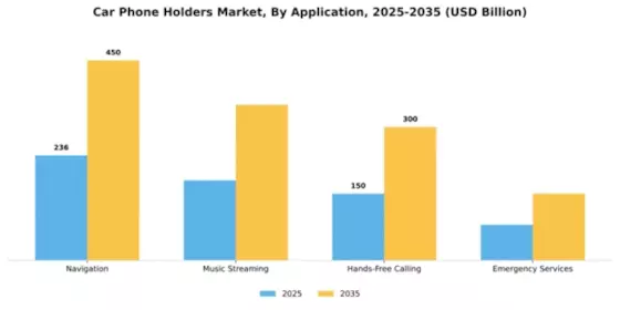 Car Phone Holders Market Segment Image 0
