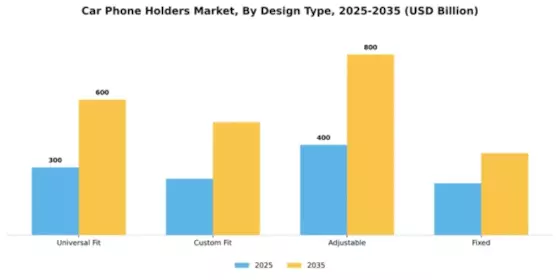 Car Phone Holders Market Segment Image 1