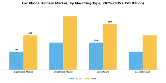 Car Phone Holders Market Segment Image 3