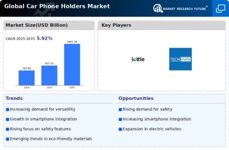 Car Phone Holders Market Infographic