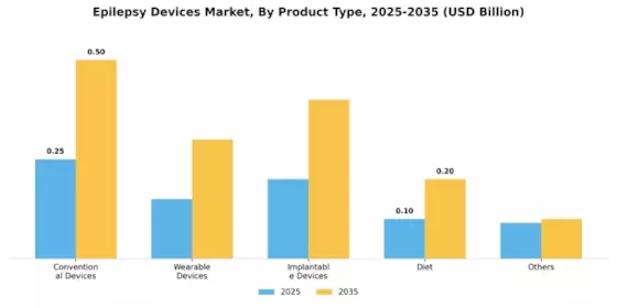 Epilepsy Devices Market Segment Image 0