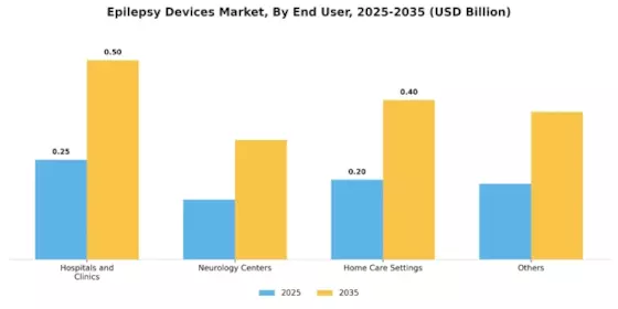 Epilepsy Devices Market Segment Image 2