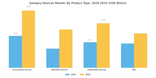 Epilepsy Devices Market Segment Image 0