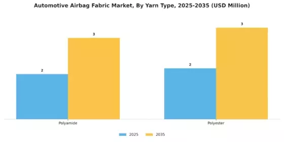 Automotive Airbag Fabric Market Segment Image 0