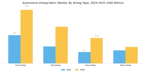 Automotive Airbag Fabric Market Segment Image 2