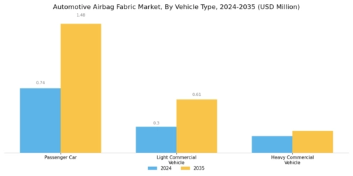 Automotive Airbag Fabric Market Segment Image 3