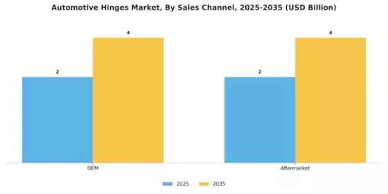 Automotive Hinges Market Segment Image 2
