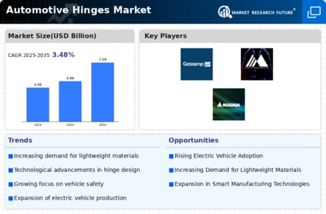 Automotive Hinges Market Infographic