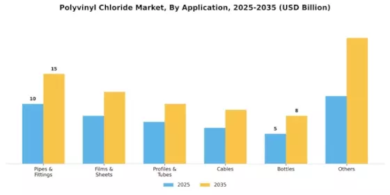 Polyvinyl Chloride Market Segment Image 0