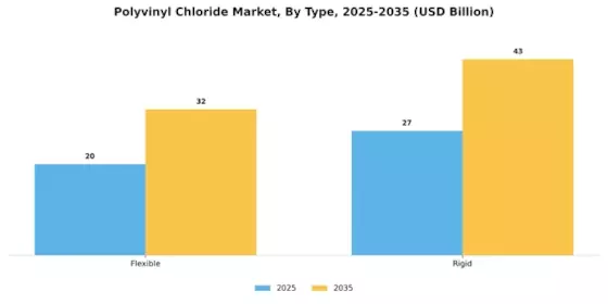 Polyvinyl Chloride Market Segment Image 2