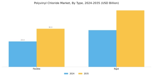 Polyvinyl Chloride Market Segment Image 0