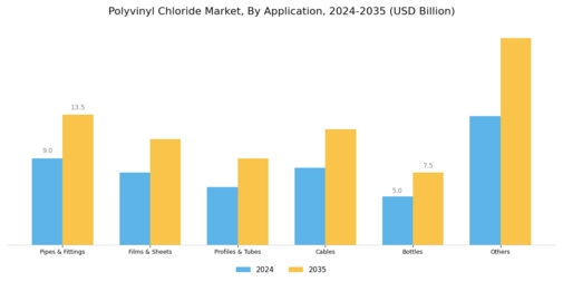 Polyvinyl Chloride Market Segment Image 1