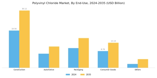 Polyvinyl Chloride Market Segment Image 2