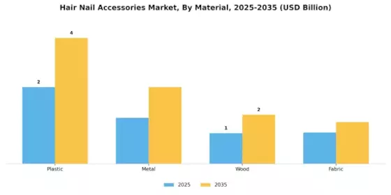 Hair Nail Accessories Market Segment Image 2
