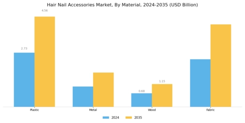 Hair Nail Accessories Market Segment Image 1