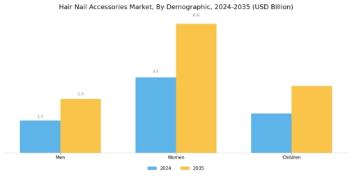 Hair Nail Accessories Market Segment Image 3