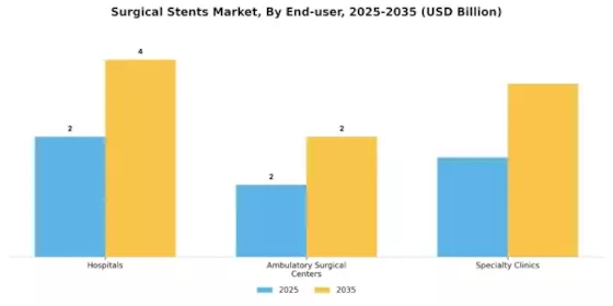 Surgical Stents Market Segment Image 1