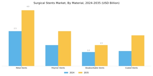 Surgical Stents Market Segment Image 1