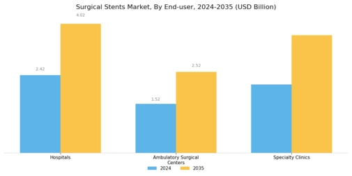 Surgical Stents Market Segment Image 2