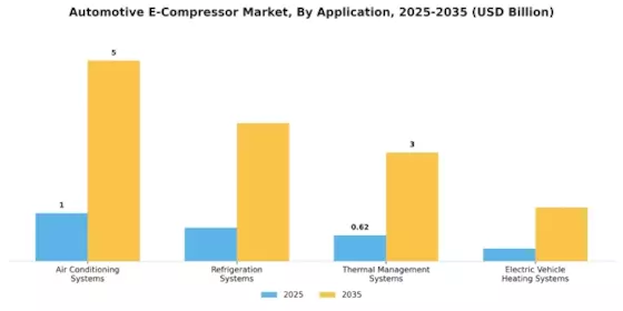 Automotive E Compressor Market Segment Image 0