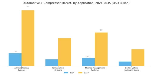 Automotive E Compressor Market Segment Image 0