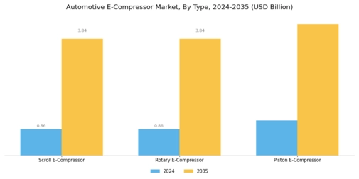 Automotive E Compressor Market Segment Image 1