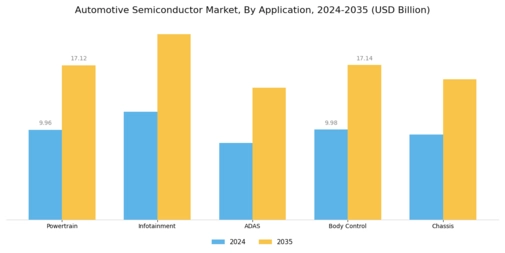 Automotive Semiconductor Market Segment Image 0