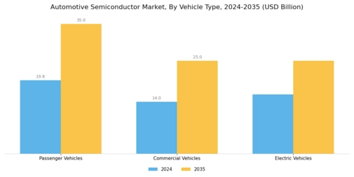 Automotive Semiconductor Market Segment Image 1