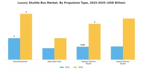 Luxury Shuttle Bus Market Segment Image 1
