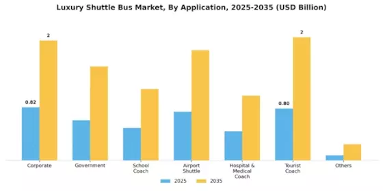 Luxury Shuttle Bus Market Segment Image 2